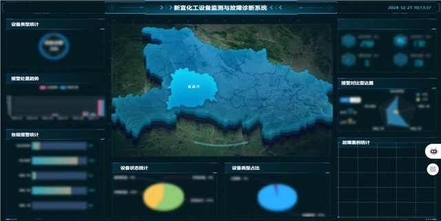 宜化集團智能運維平臺入選工信部人工智能賦能新型工業(yè)化應(yīng)用案例(圖1) 宜化集團智能運維平臺入選工信部人工智能賦能新型工業(yè)化應(yīng)用案例(圖1)